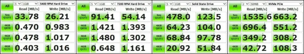 SSD, Solid State Drive, Upgrade